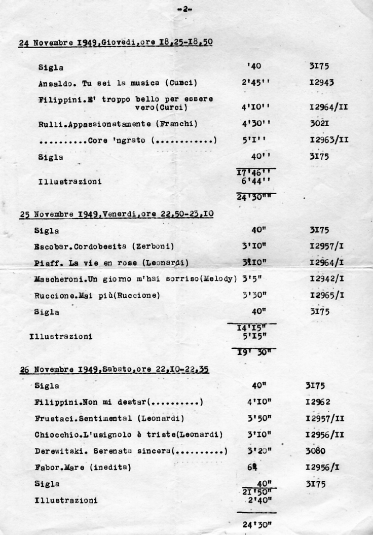 La Vedetta della Settimana ( dal Radio Corriere - 1949)